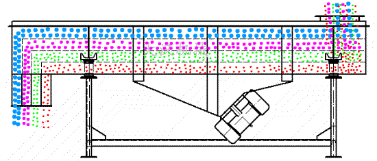 直線式篩選機工作原理圖 直線式篩選機工作原理圖
